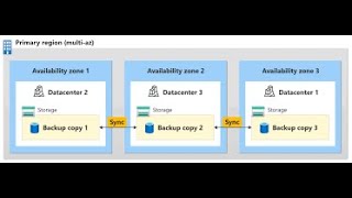 DP 300 Azure Database Administration Backup and Restore [upl. by Olodort]