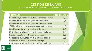 Comment calculer la réduction dimpôt pour charge de famille [upl. by Furiya]