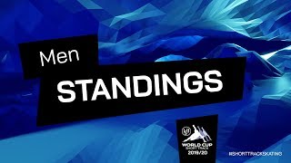 Men Standings  After World Cup 3 of 6  ShortTrackSkating [upl. by Christa701]