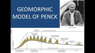 GEOMORPHIC MODEL OF PENCK [upl. by Nonez]