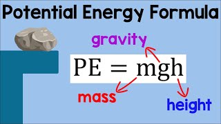 Potential Energy Formula  Physics Animation [upl. by Ssur]