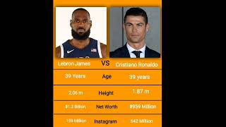 Ronaldo vs LeBorn james  nba layer and football layer who is the richest person basketballnba [upl. by Tomlinson]