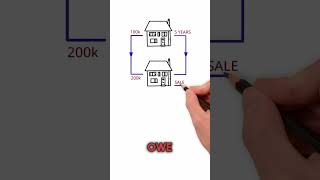 How to pay 0 tax ukpropertymarket ukproperty ukpropertyinvestment [upl. by Tarryn]