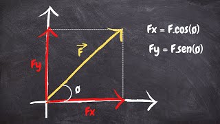 DECOMPOSIÇÃO DE VETORES  Aprenda de uma forma simples como fazer [upl. by Amyas]