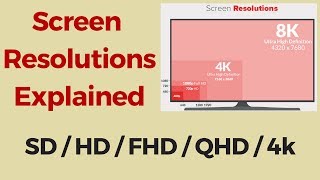 Screen Resolutions Explained SD vs HD vs Full HD vs 2K vs QHD vs 4K [upl. by Arno]