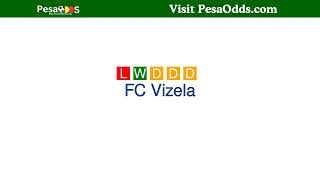 FC Vizela vs GD Chaves Prediction [upl. by Erbas]