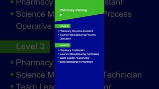 Skills4Pharmacy  Specialist Pharmacy Apprenticeship Training Provider [upl. by Ybor]