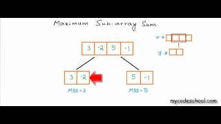 Maximum sum subarray [upl. by Terhune]