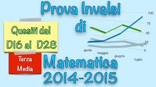 Soluzioni Prova Invalsi di Matematica  Terza Media  20142015  Parte2 matematica [upl. by Inohs]