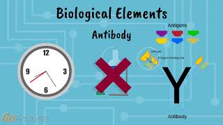 Microfluidic Biosensors New Frontier of Diagnosis [upl. by Anicul]