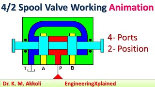 42 Spool Valve Working Animation  Directional Control Valve  Fluid Power System [upl. by Tedd674]