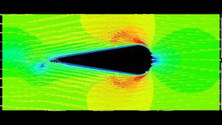 Fluidstructure Interaction simulation of an aerofoil [upl. by Previdi]