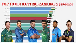 TOP 10 ICC ODI BATSMEN RANKING 19852020 BAR CHART RACE [upl. by Peppy899]