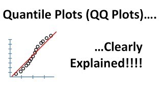 QuantileQuantile Plots QQ plots Clearly Explained [upl. by Nnylaf]