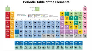 Periodic Table [upl. by Etty]