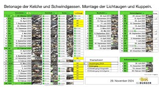 Übersichtsfolien K10  Lichtauge 15  28112024  s21 stuttgart21  leider nur SD [upl. by Annoik]