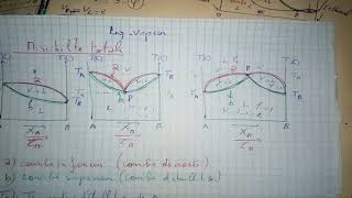 chimie descriptive smc s3 [upl. by Eerdua328]