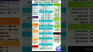 Excel All Formulas excel excelformula tipsandtricks [upl. by Eletnahs]