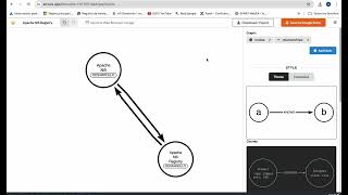 Apache Nifi  Gestor de versiones de flujos REGISTRY [upl. by Aeiram743]