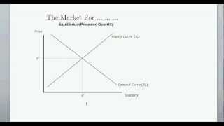 Supply and Demand and Equilibrium Price amp Quanitity  Intro to Microeconomics [upl. by Anaytat]