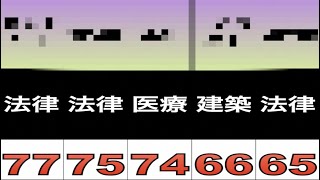 資格偏差値まとめサイト【ランキング・比較・国家資格】 [upl. by Zarger778]