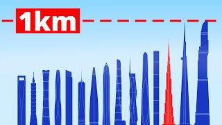 Size Comparison of Worlds Tallest Skyscrapers [upl. by Garrard]