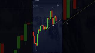 Options Trading 101 How to Profit in Any Market 📊💵 makingmoneyonline trading binaryoptions [upl. by Leif]