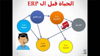 ERP شرح بسيط لمفهوم ال [upl. by Cony]