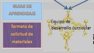 Procedimiento desarrollo curricular SENA [upl. by Agripina]