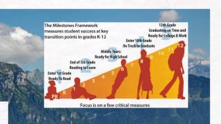 DIBELS overview for educators [upl. by Yllus]