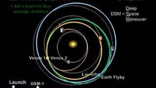 Mercury Messenger Mission [upl. by Ajuna]