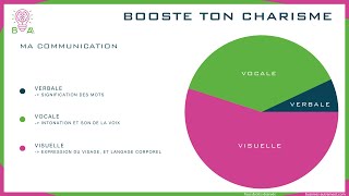 Réunion BOOSTE TON CHARISME par B A [upl. by Parcel]