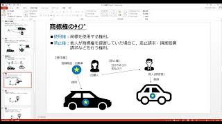 【専門学校講師による解説】商標制度は『商標』と『標章』の区別でまず苦労します。【特許知財15】 [upl. by Laikeze]