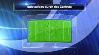 Spielaufbau durchs Zentrum [upl. by Sandor10]