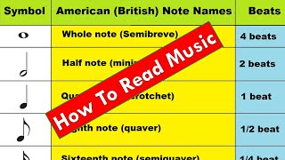 Understanding Basic Rhythm  Whole Notes Half Notes Quarter Notes  Music Theory Tutorial [upl. by Bibby]