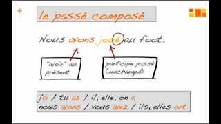 the French Passé Composé with avoir [upl. by Annej]