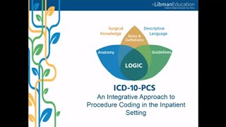 ICD10PCS An Integrative Approach to Procedure Coding in the Inpatient Setting [upl. by Anoved465]