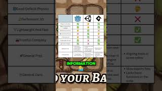 I Used Godot Unity and GameMaker My Experience [upl. by Enorel]