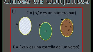 Clases de Conjuntos [upl. by Albarran]