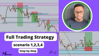 Full Trading Strategy  Afarta Entry aan suuqa ka qaadano iyo Sharaxaadooda S1234 [upl. by Eniloj868]