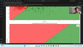 Visualizing Classifier Boundaries using Kernel PCA [upl. by Rosenblast]