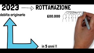 ROTTAMAZIONE QUATER CARTELLE ESATTORIALI 2023  salda tutto con agenzia delle entrate riscossione👍 [upl. by Lionel796]