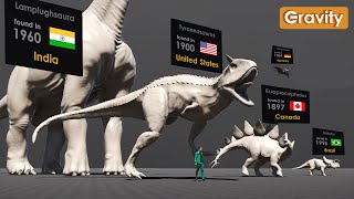 Dinosaur Size Comparison  Found in Countries [upl. by Yoho968]