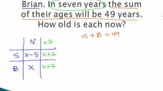 Age Problems  Variable Now [upl. by Naivatco316]