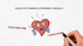 Scompenso cardiaco consigli per un cuore sano [upl. by Esimorp]