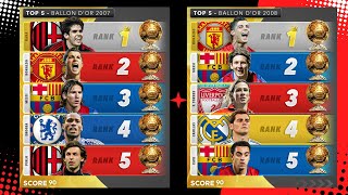 Ballon Dor Winners Top 5 Ranking Since 2007🏆 [upl. by Pendergast]