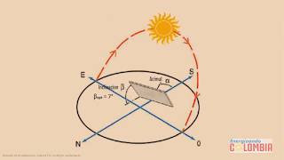 3 Tutorial de energía solar  ángulo de inclinación y orientación para un panel solar [upl. by Ocirred]