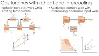 Thermodynamics Lecture 33 Reheatintercooling in gas turbines [upl. by Duomham]