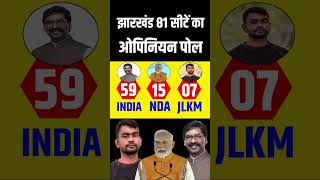 Jharkhand Assembly Election Opinion Poll 2024  Taaja survey  Rahul vs Modi  INC  BJP  JMM [upl. by Peppel674]