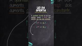 Lei da Oferta aplicadasdescomplicadas microeconomia economia [upl. by Descombes]